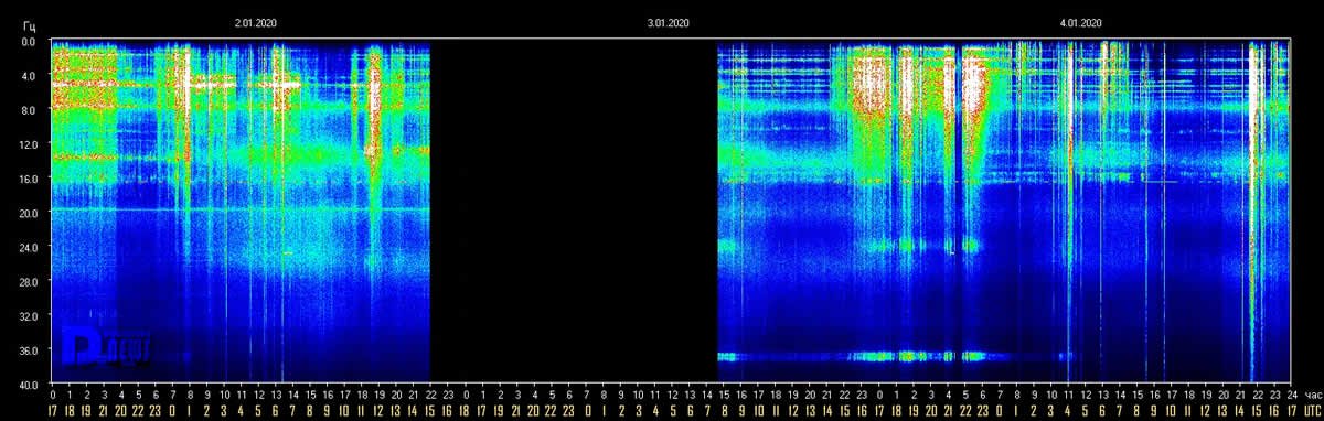 schumann-resonance-4-january-2020.jpg